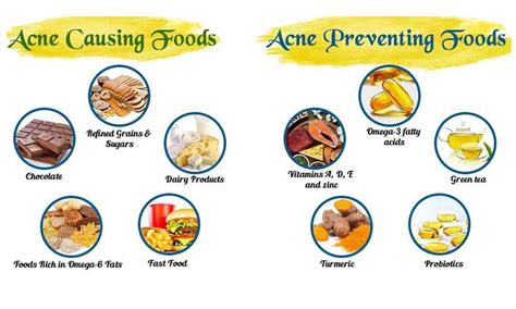 does omega 3 help acne.